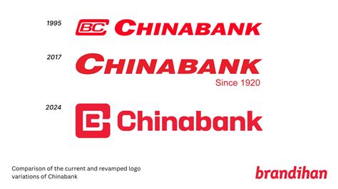 bank logo in the philippines|Rebranding for growth: Sy family’s Chinabank unveils new look .